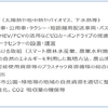 環境エナジータウン直方を全国100カ所予定の「脱炭素先行地域」に!　　　　　　6⃣－03－④－1－2地域特性に応じた温暖化対策の取組　　　　　　　　　　　　　　6⃣－03－④－２再エネポテンシャル等を踏まえた再エネ設備の最大限の導入　2022.3.29