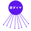 ナリ心理学読者に多い職業って、何ですか？ 