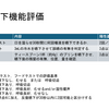 簡易嚥下機能評価ー誤嚥の可能性がある患者さんには入院/外来でスクリーニング検査を行うべしー