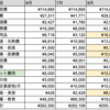 8月の収支まとめ