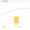2022/03/21 ～ 2022/03/25トレード成績
