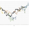 【XGBoost】為替を予測するプログラムを作ってみました