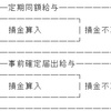 役員給与の思想