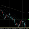 EURUSD ユロドル 2022/6/20(月)～ 考察及び戦略