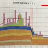 【まじ？】ファイナンシャルプランナーと資金計画の相談