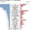 学生と企業の意識の違い