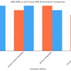 セキュリティ強化への道: AWS KMS vs GCP Cloud KMS