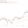 【4万越】日経平均