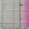 アレルギー検査受けてきました。