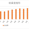 2018年11月現在総資産