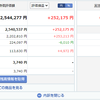 投資記録-2022年10月第2週-