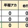  2025年鹿児島県公立中高一貫校 塾 合格実績 昴 日能研 早稲アカ ena 市進 進研ゼミ Z会 玉龍 楠隼
