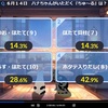 ６月14日放送分　振り返り