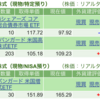 保有銘柄について(2023年7月21日)