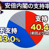 安倍首相のツイッター、軽すぎる！