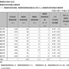 『そこまで言って委員会』の反死刑派森達也らの嘘