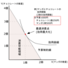 効用最大化とは？－公務員試験ミクロ経済学