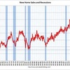 2011/6　米・新築住宅販売　年率31.2万戸 ↓