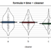  ANOVA その４ 一元配置分散分析（One-way ANOVA)