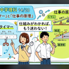 ちょこっと 中学理科 14/20回 〜「記録タイマー」＆「仕事の原理」 スッと頭に入り、もう迷わない
