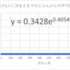 全人類で同時にじゃんけんをしたら、いつ終わるのか