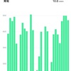 2022年6月の太陽光発電実績