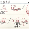 42◆ 電源の設置基準