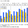 森会長の辞任について（２）　～多様性という画一～