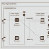 Oracle Cloud の Load Balancer で Private Compute に置いた 静的HTML を ロードバランスしながら表示してみる。