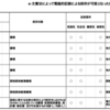 電子帳簿保存法：e 文書法や関税法との違い