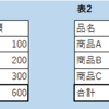 Excelはデータと表示を区別しましょう