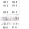 【有料級】所沢北、浦和西に合格した子達の偏差値は！？