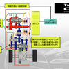 エボⅩ・SSTのSportsモード