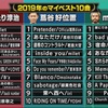 というわけで関ジャムのランキングを振り返ろう