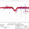 新発見の変光星