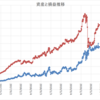 本日の損益　+245,626円