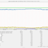 pgpool への connection を munin でグラフ化