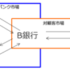 外国為替の仕組みとその変動