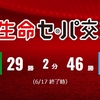 プロ野球も2部制あり、かも知れない…