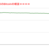 ■本日の結果■BitCoinアービトラージ取引シュミレーション結果（2022年4月29日）