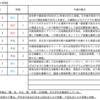 【11/23-27週の世界のリスクと経済指標】〜内燃機関自動車からEVへの転換期〜