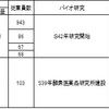 パテントマップ特許情報分析編6　非特許文献分析