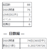 2014年を振り返る【上半期】