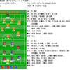 2010年J1第28節　清水エスパルス 1 - 2 FC東京