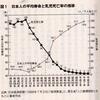 物の善悪は人間次第