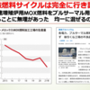 プルサーマルなど無理だった！――メロックス工場の品質問題と日本の混迷　後編