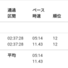 【結果】北千住マラソン 30k