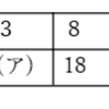 SAPIX6年生　算数　610-07