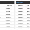 【Bitcoin】scryptccのハッシュがまた下落