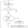 コントロールブレイクのロジックの説明